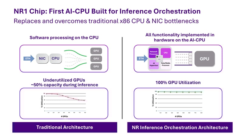 AI-CPU Before and After Graphic with Utilization_1920x1080_VP_9Jul25