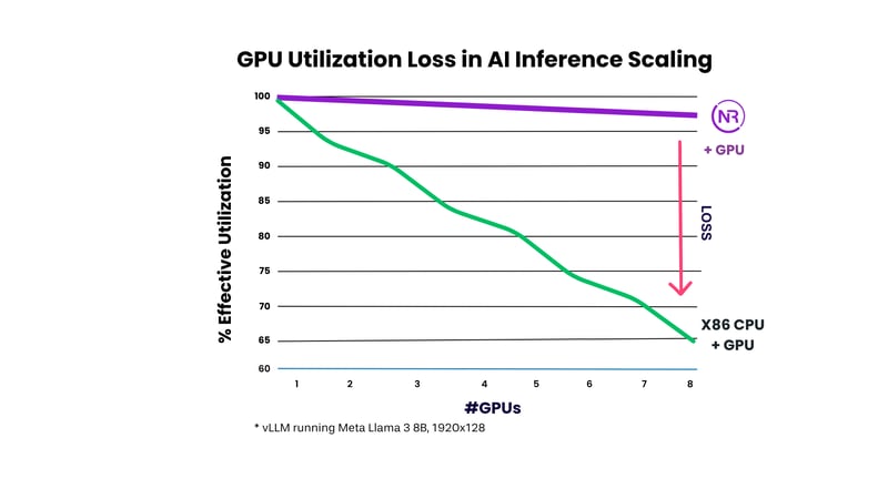 AI-CPU and AI Accelerator Before and After_SC_2-MAY-2025_IMAGE3 (5)