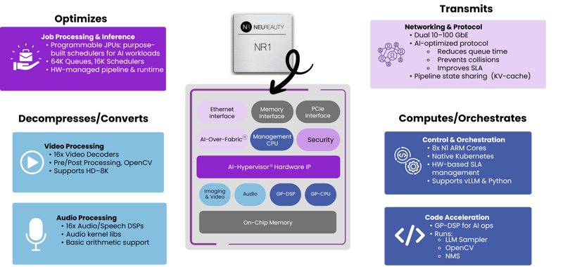 Deep Inside the AI CPU with All functions - June 2025