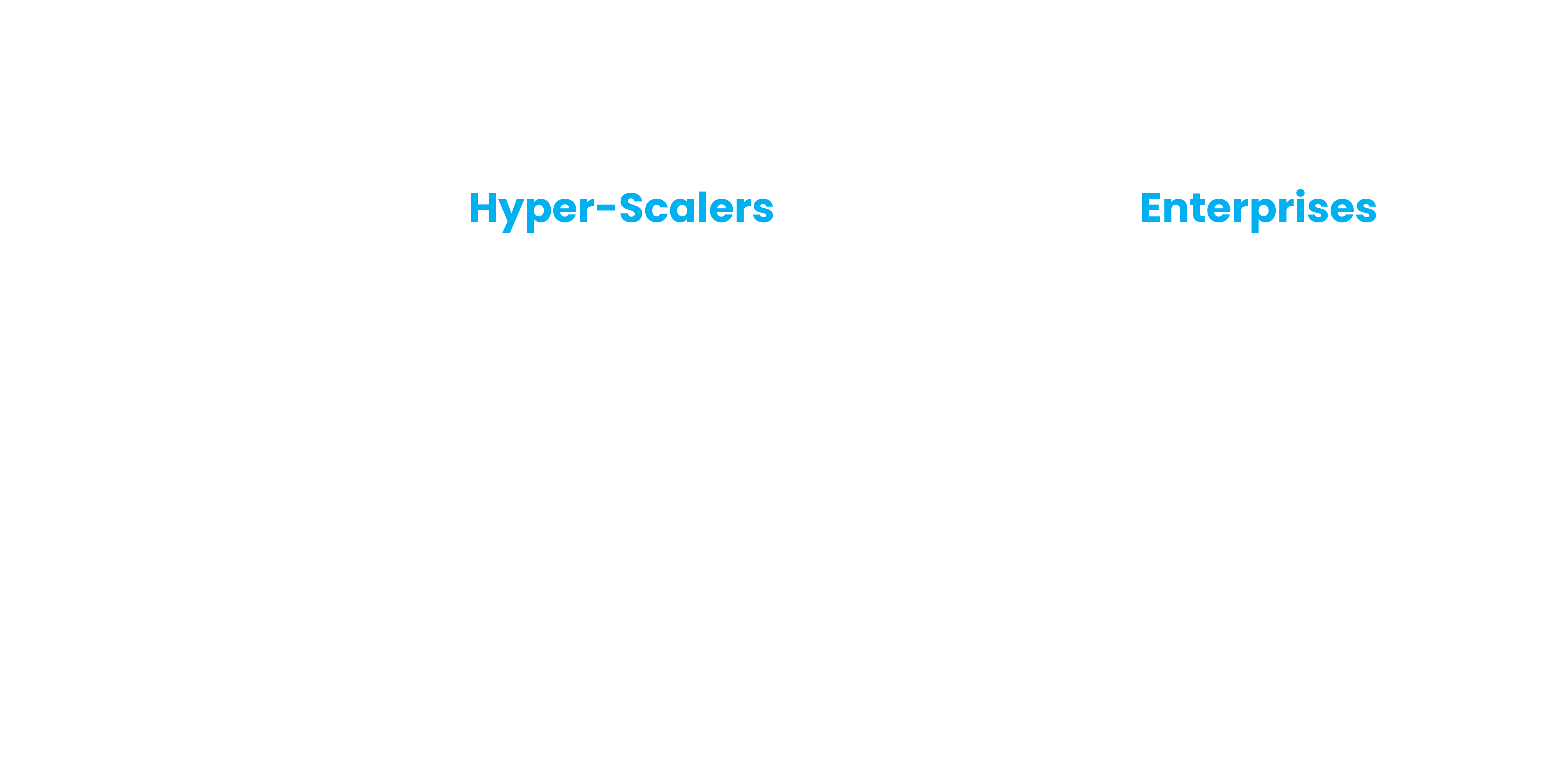 NeuReality shows big differences in AI Inference hardware and systems by highlight GPU, Energy, Location and Business Purpose differences between Hyper-Scalers versus Enterprise