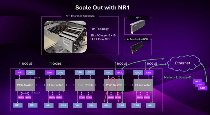 NeuReality Seamless Scale-Out - Facilitating low latency and communication across nodes within a server, as well as across servers
