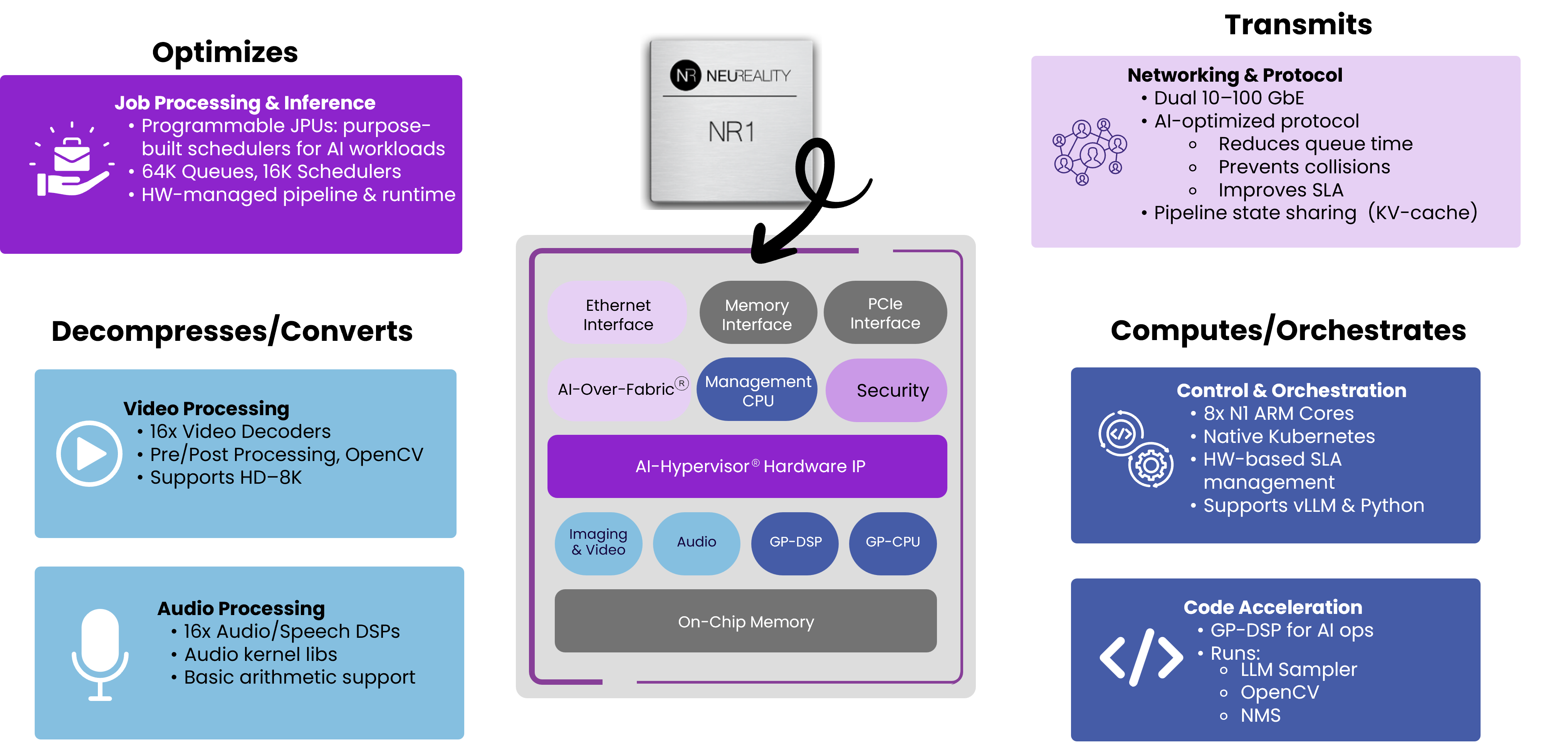 Deep Inside the AI CPU with All functions - June 2025