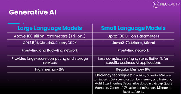 GenAI - LLM vs SLM Comparison Slide