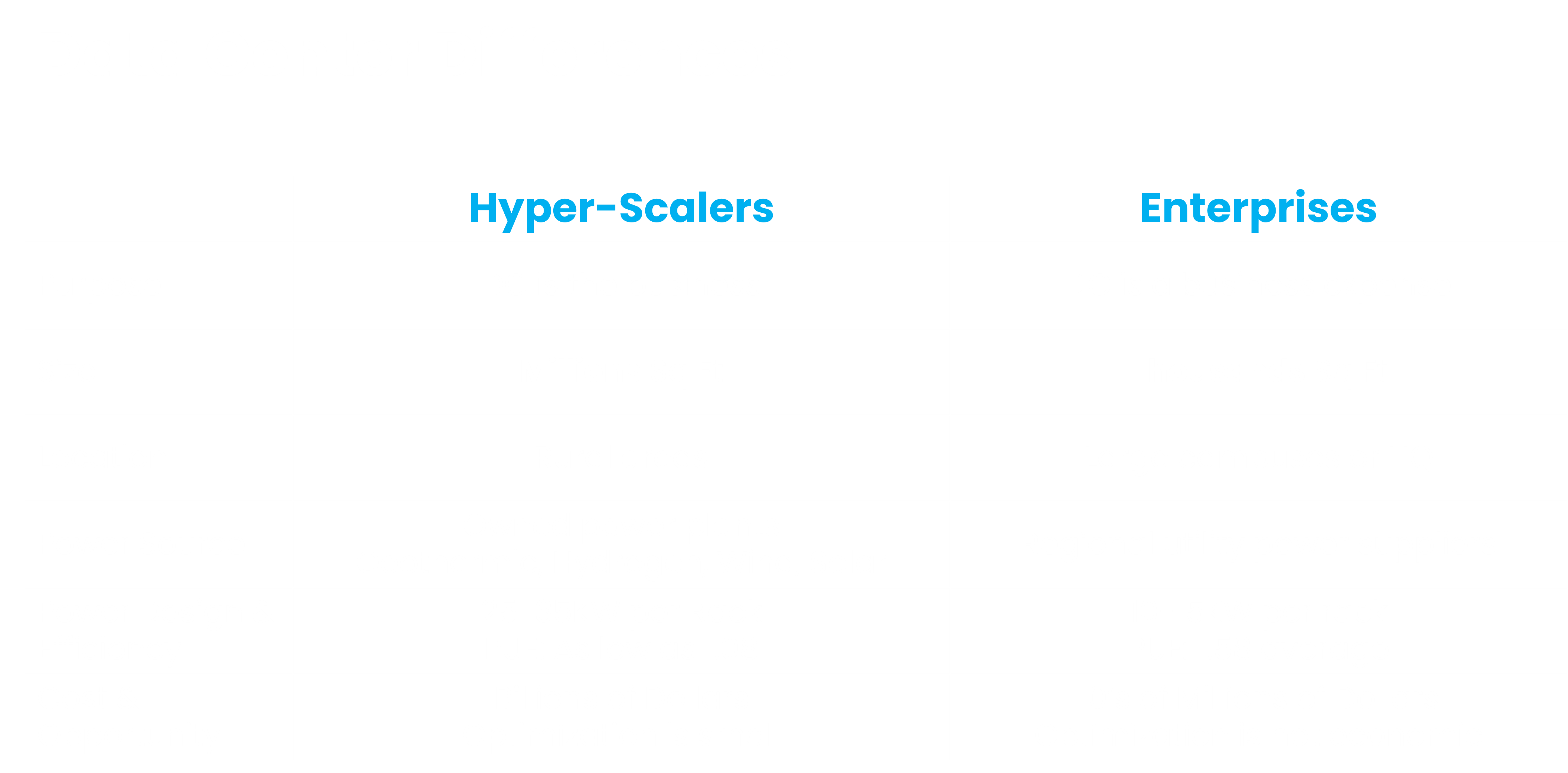 NeuReality shows big differences in AI Inference hardware and systems by highlight GPU, Energy, Location and Business Purpose differences between Hyper-Scalers versus Enterprise