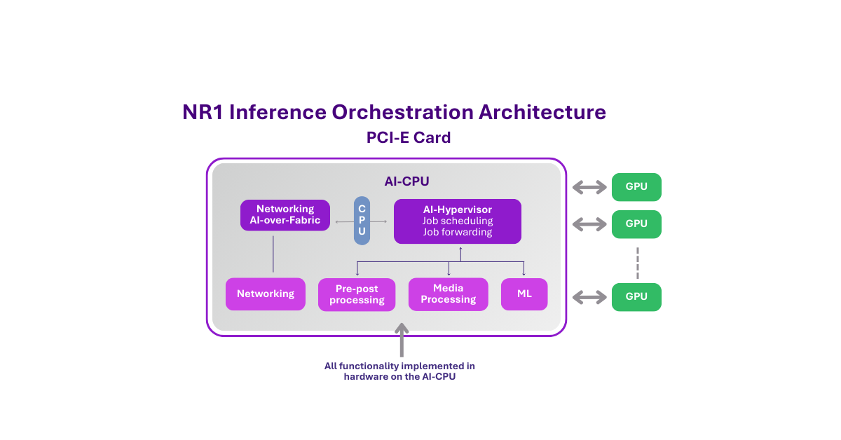 Social Post 3 Graphics_1200x628_New AI Orchestration Architecture_11Jul25