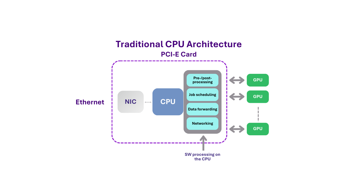 Social Post 3 Graphics_1200x628_SW on CPU_11Jul25_01