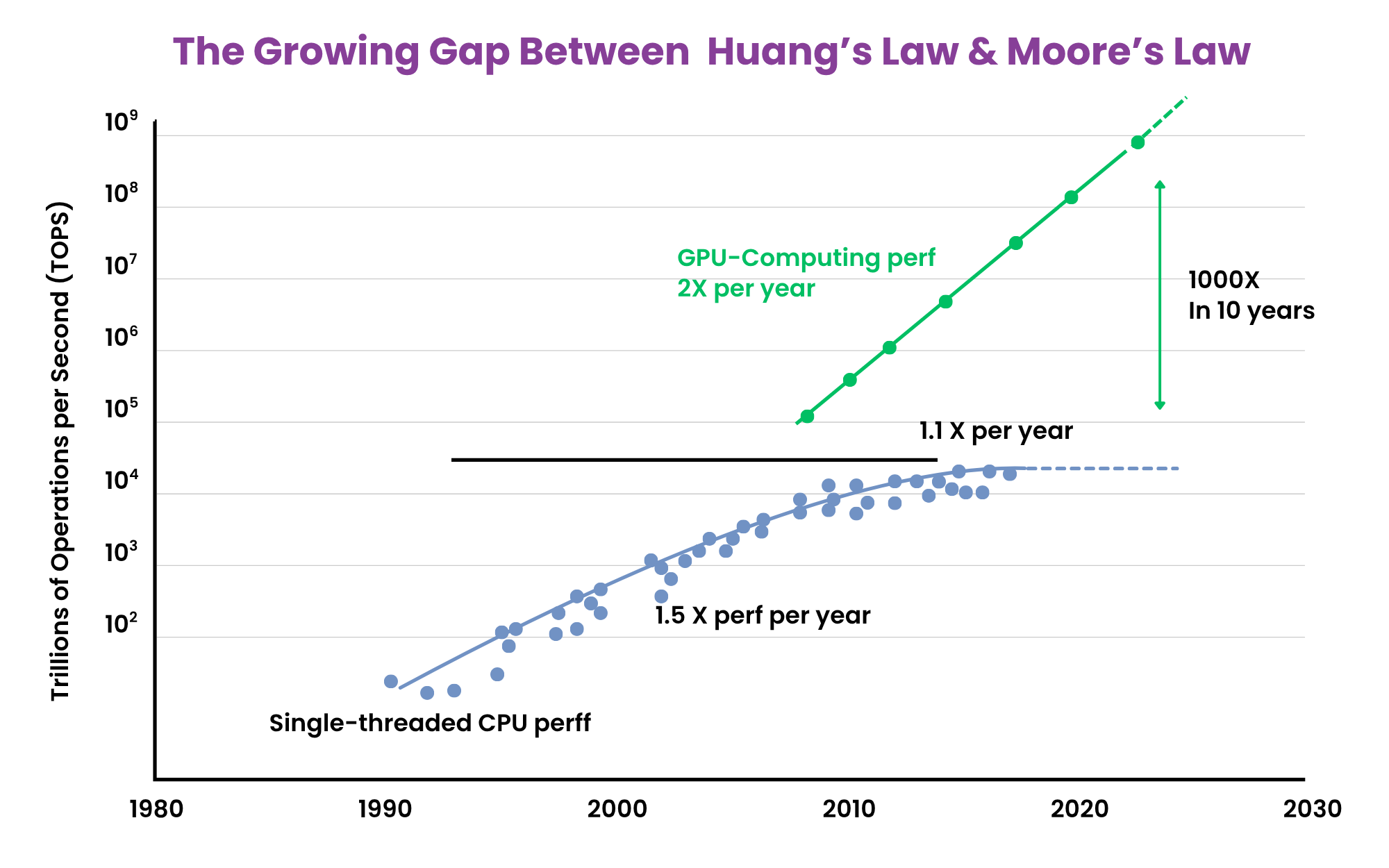 Huang's Law versus Moore's Law and why scalable inference needs NeuReality's AI-CPU